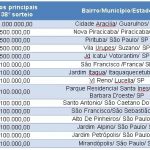 premios-nota-fiscal-paulista-guarulhos